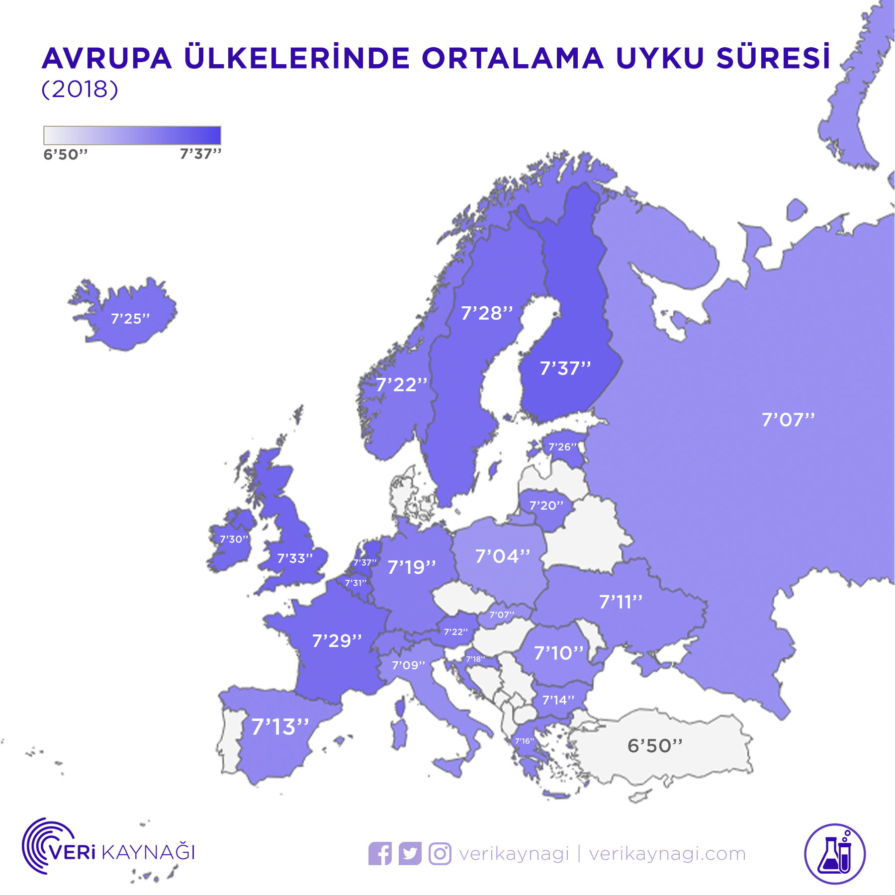 Avrupa Ülkelerinde Ortalama Uyku Süresi